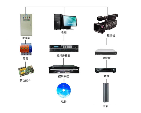 兰州户外LED显示屏系统